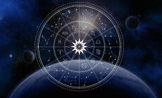 Wheel,With,Twelve,Signs,Of,The,Zodiac,Astrology,,Prediction,Of