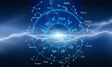 Zodiac,Signs,Horoscope,Circle,For,Astrology,Concept