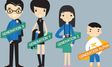 Generations,Comparison,Info,Graphic,,Generation,X,,Generation,Y,,Generation,Z,