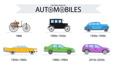 Set,Of,Car,Models,In,Different,Periods.,Cartoon,Vector,Illustration.