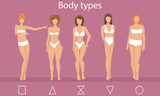 Women,In,Lingerie,Showing,Different,Body,Shapes.,Female,Body,Types: