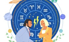 Couple,Quarrelling,Demonstrating,Zodiac,Sign,Mismatch,Vector,Illustration.,Angry,Man